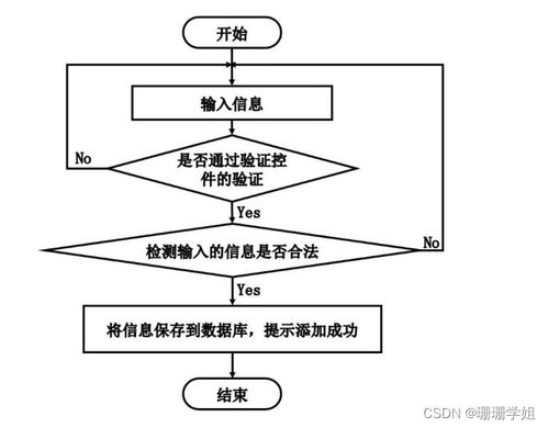 基于Spring Boot的食品商城网站开发与设计