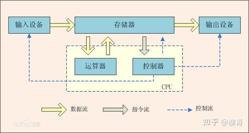 探秘计算机科学与技术 软硬兼修的全能桥梁专业
